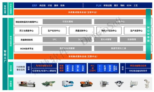 鼎捷軟件 以數(shù)字化動(dòng)力，驅(qū)動(dòng)汽配企業(yè)逆勢(shì)成長(zhǎng)與轉(zhuǎn)型