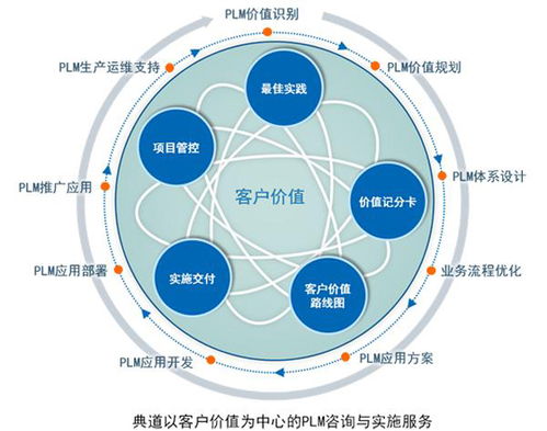 汽車工業(yè)4.0 信息化技術(shù)驅(qū)動(dòng)下的企業(yè)管理變革